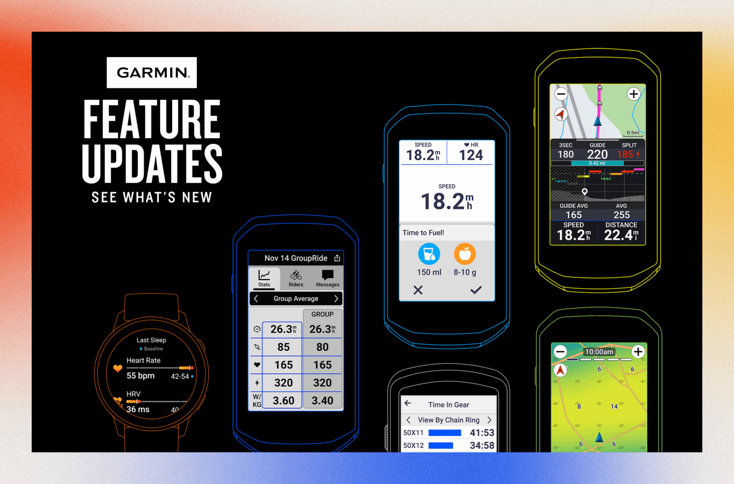 Garmin улучшает здоровье с новыми функциями