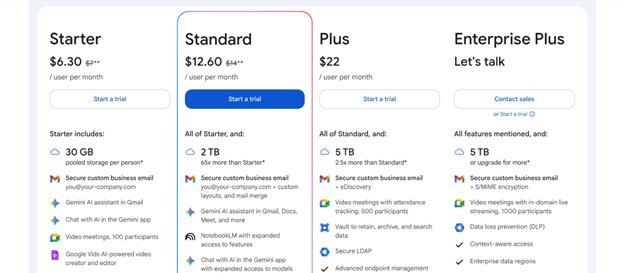 Обзор Google Chat: отличная интеграция с ПО Google картинка Google Chat — удобный мессенджер с Google Workspace