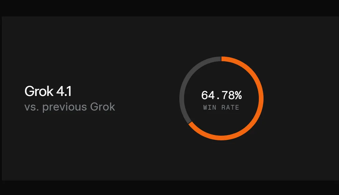 Grok 4.1 против ChatGPT: битва титанов искусственного интеллекта начинается картинка Grok 4.1 против ChatGPT