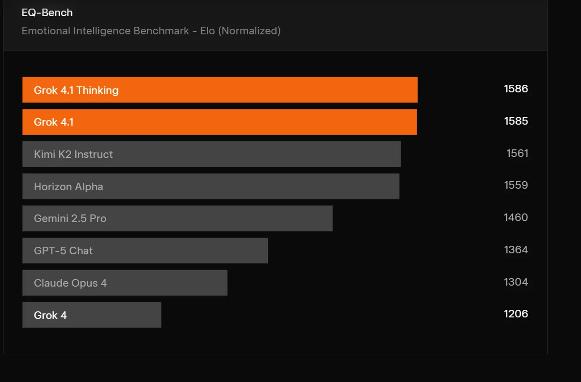 Grok 4.1 против ChatGPT: битва титанов искусственного интеллекта начинается картинка Grok 4.1 против ChatGPT