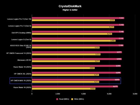 HP OMEN MAX 16 (2025): топовый игровой ноутбук