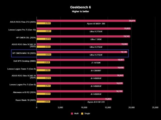 HP OMEN MAX 16 (2025): топовый игровой ноутбук