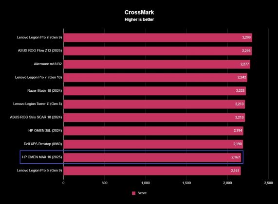 HP OMEN MAX 16 (2025): топовый игровой ноутбук