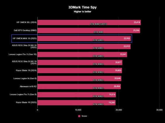 HP OMEN MAX 16 (2025): топовый игровой ноутбук
