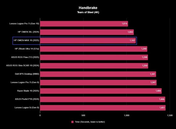HP OMEN MAX 16 (2025): топовый игровой ноутбук