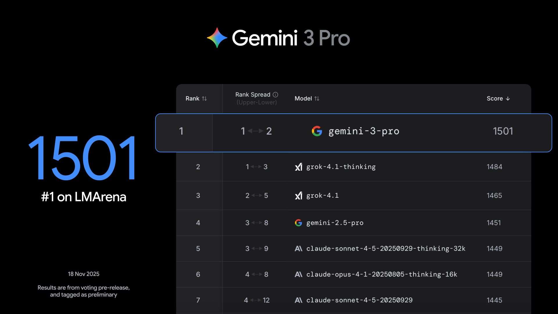 Gemini 3 от Google рвёт ChatGPT в ключевых тестах картинка ИИ Google Gemini 3: новые возможности поиска