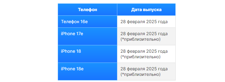 Вам не показалось: Apple действительно замедлилась. Когда ждать iPhone 18?