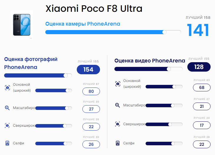 Poco F8 Ultra