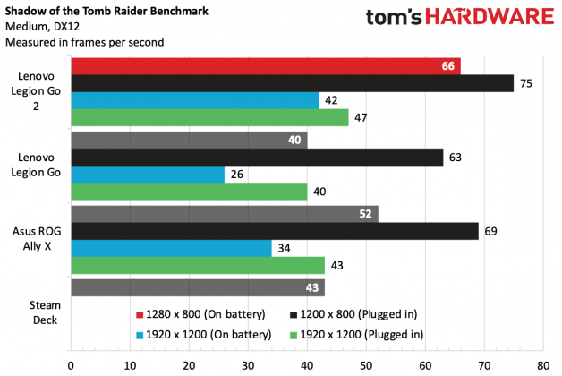 Консоль Lenovo Legion Go 2 с OLED для геймеров