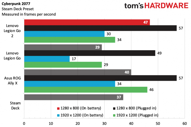 Консоль Lenovo Legion Go 2 с OLED для геймеров