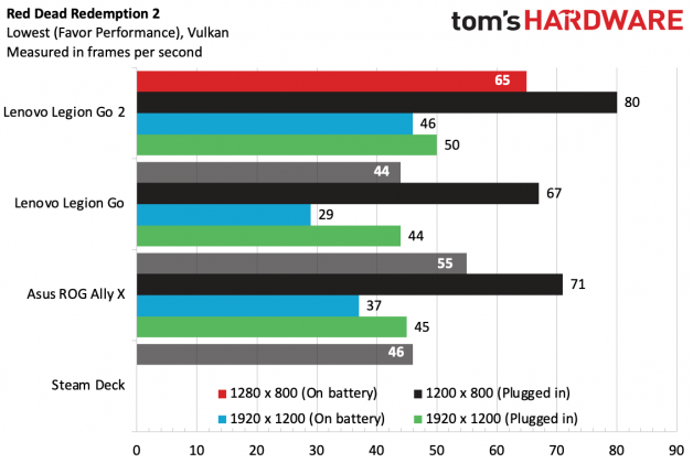 Консоль Lenovo Legion Go 2 с OLED для геймеров