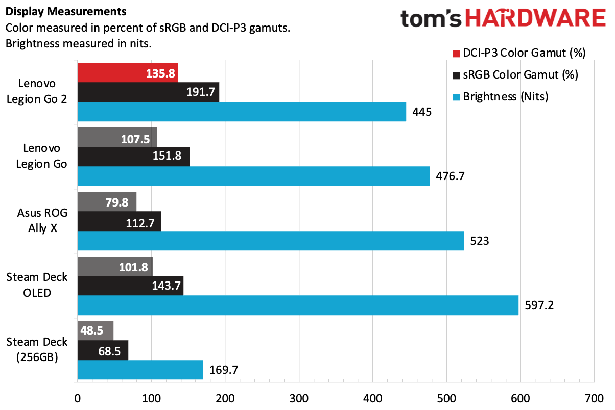 Обзор Lenovo Legion Go 2: производительный мини-ПК картинка Консоль Lenovo Legion Go 2 с OLED для геймеров