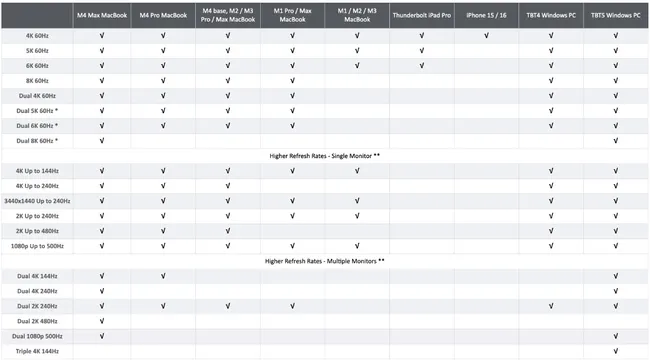 CalDigit Element 5 Hub
