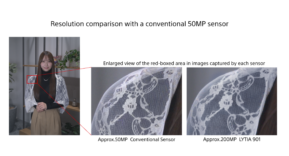 сенсор LYT-901