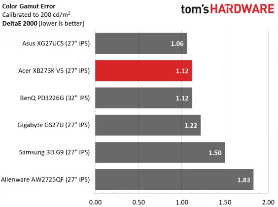 Монитор Acer Predator XB273K V5: 4K с двойной частотой