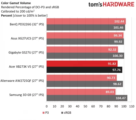 Монитор Acer Predator XB273K V5: 4K с двойной частотой