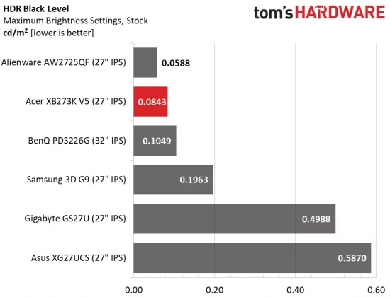 Монитор Acer Predator XB273K V5: 4K с двойной частотой