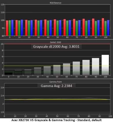 Монитор Acer Predator XB273K V5: 4K с двойной частотой