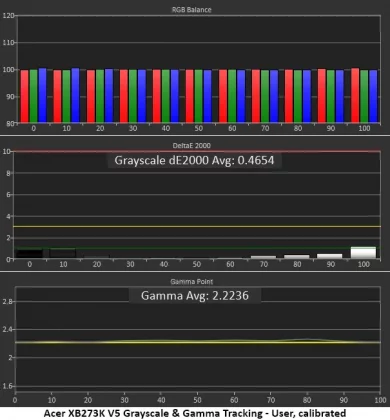 Монитор Acer Predator XB273K V5: 4K с двойной частотой