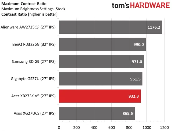 Монитор Acer Predator XB273K V5: 4K с двойной частотой
