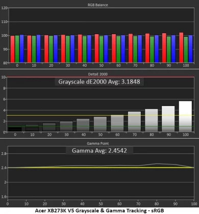 Монитор Acer Predator XB273K V5: 4K с двойной частотой