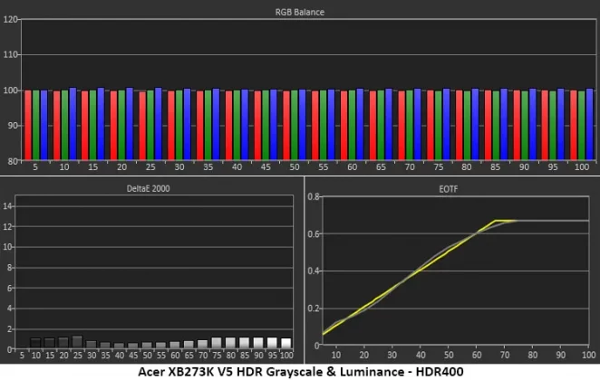 Монитор Acer Predator XB273K V5: 4K с двойной частотой