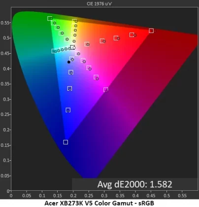 Монитор Acer Predator XB273K V5: 4K с двойной частотой