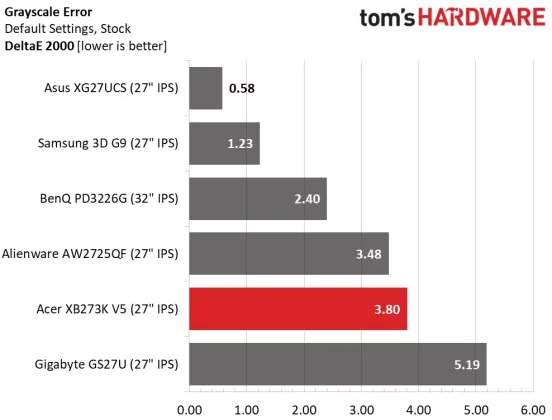 Монитор Acer Predator XB273K V5: 4K с двойной частотой
