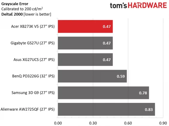 Монитор Acer Predator XB273K V5: 4K с двойной частотой