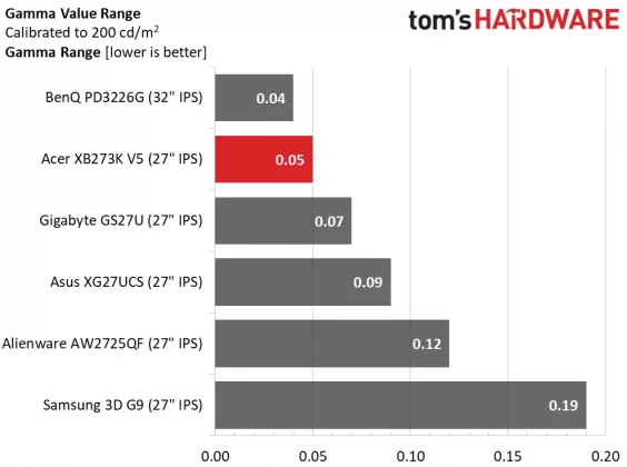 Монитор Acer Predator XB273K V5: 4K с двойной частотой