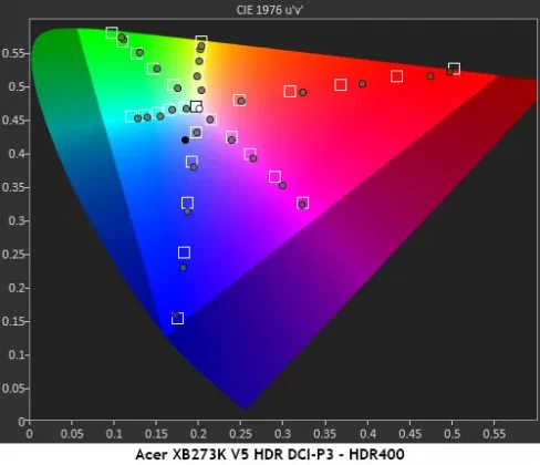 Монитор Acer Predator XB273K V5: 4K с двойной частотой