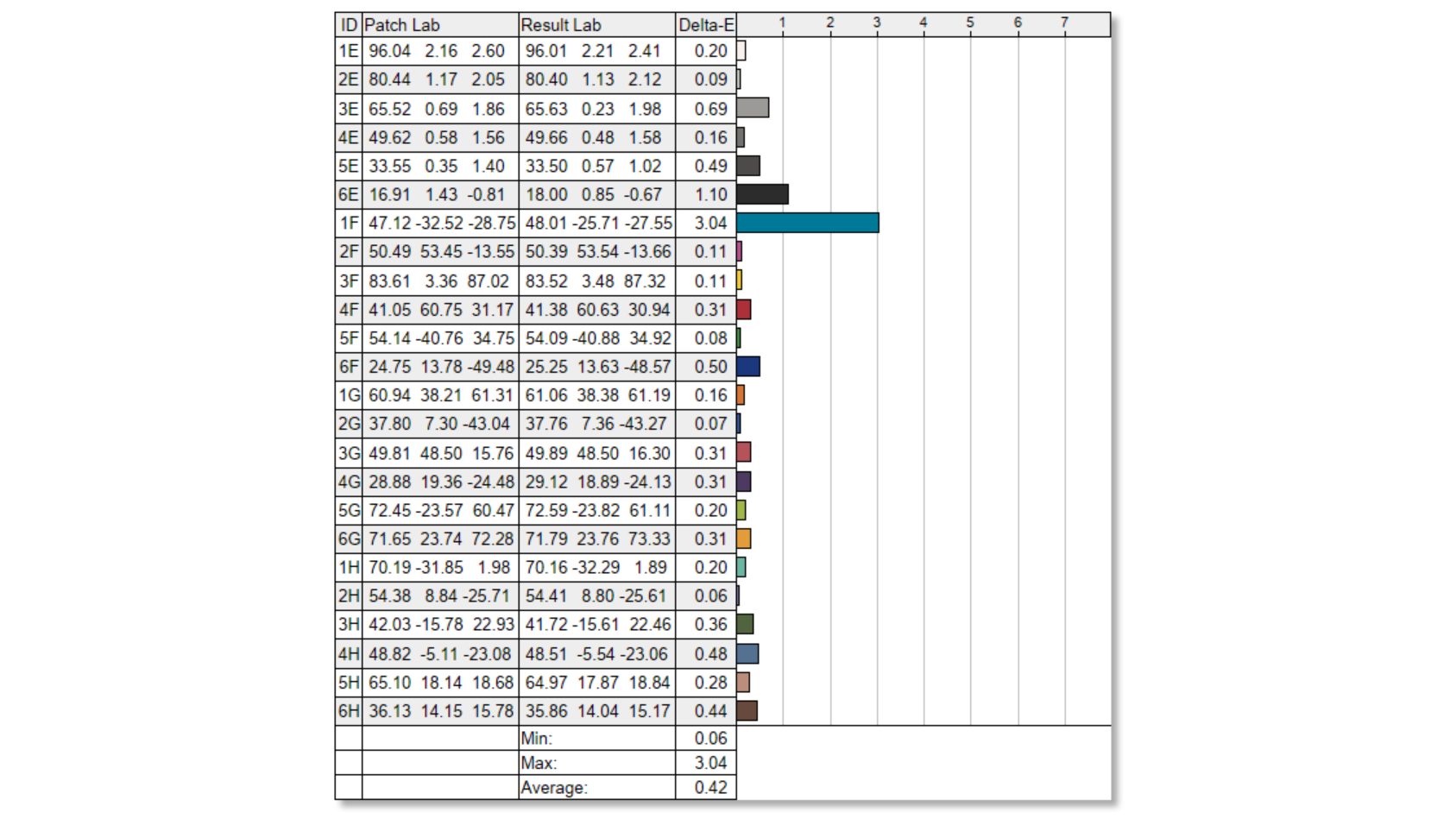 Обзор монитора BenQ PD2730S: великолепное качество 5K картинка Монитор BenQ PD2730S: честный 5K для работы с цветом