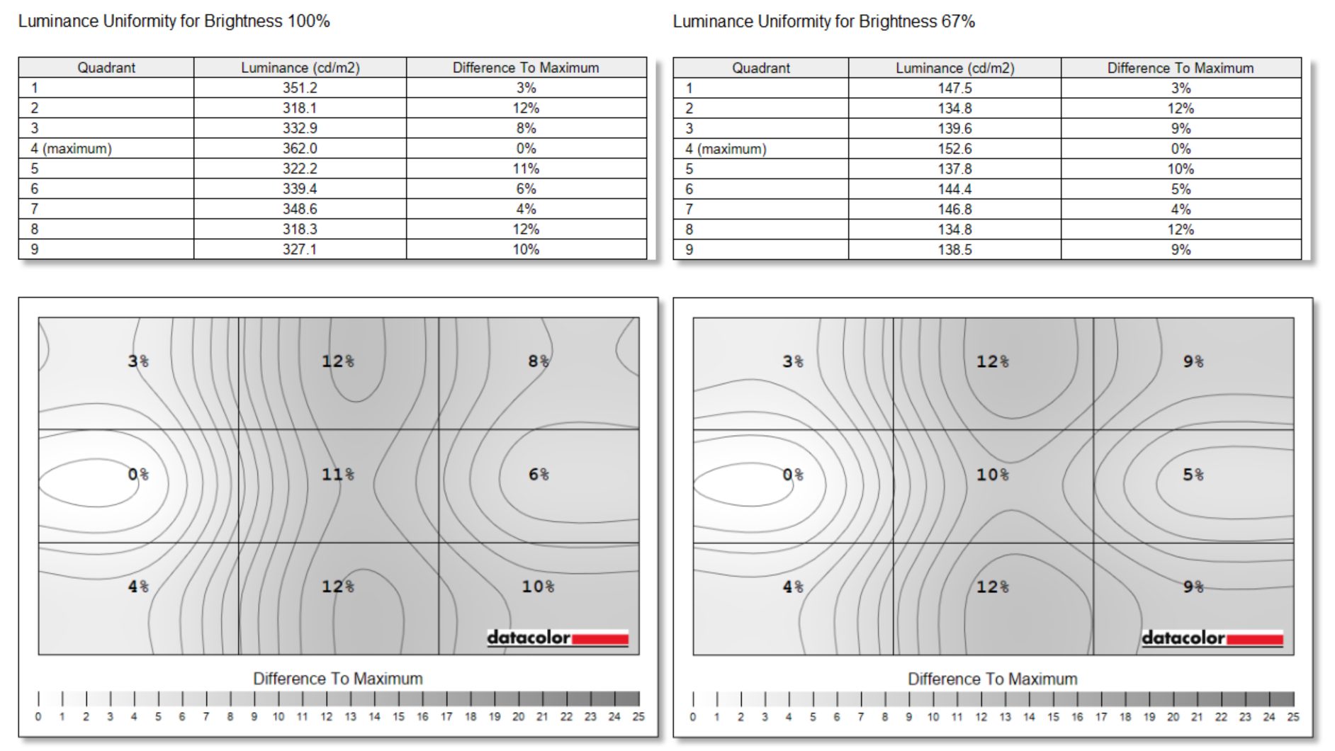 Обзор монитора BenQ PD2730S: великолепное качество 5K картинка Монитор BenQ PD2730S: честный 5K для работы с цветом
