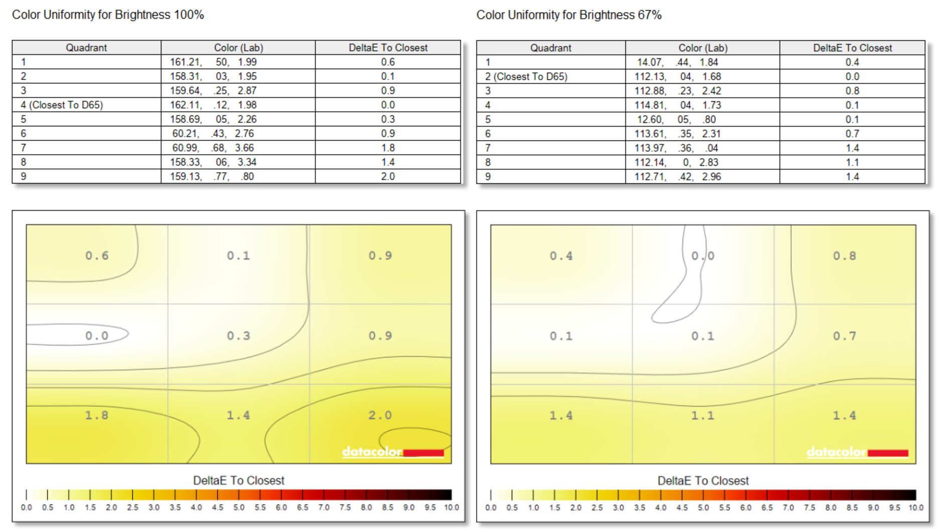 Обзор монитора BenQ PD2730S: великолепное качество 5K картинка Монитор BenQ PD2730S: честный 5K для работы с цветом