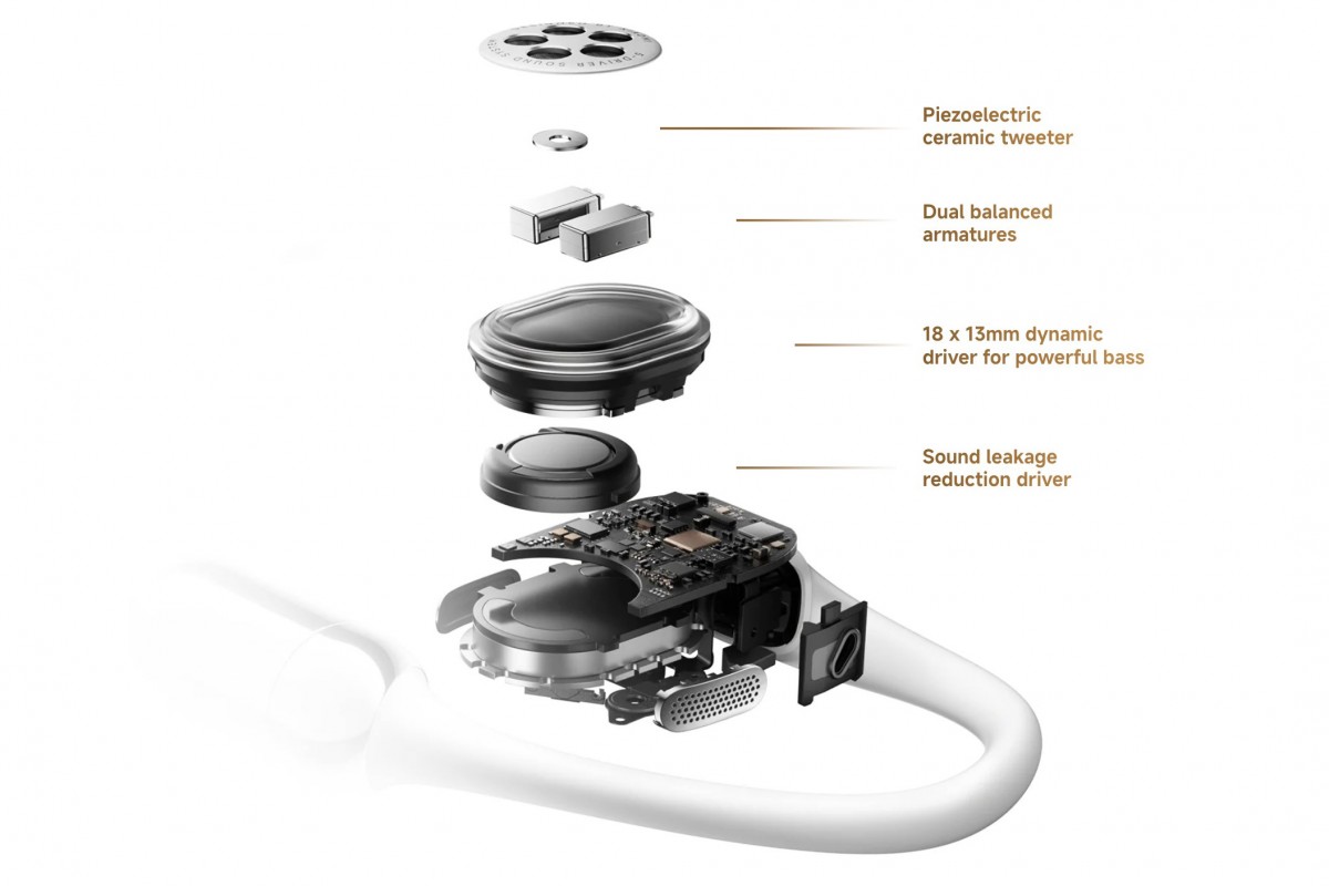 Наушники Xiaomi OpenWear Stereo Pro: стоит ли тратить на них деньги картинка Наушники Xiaomi OpenWear Stereo Pro: премиальный звук