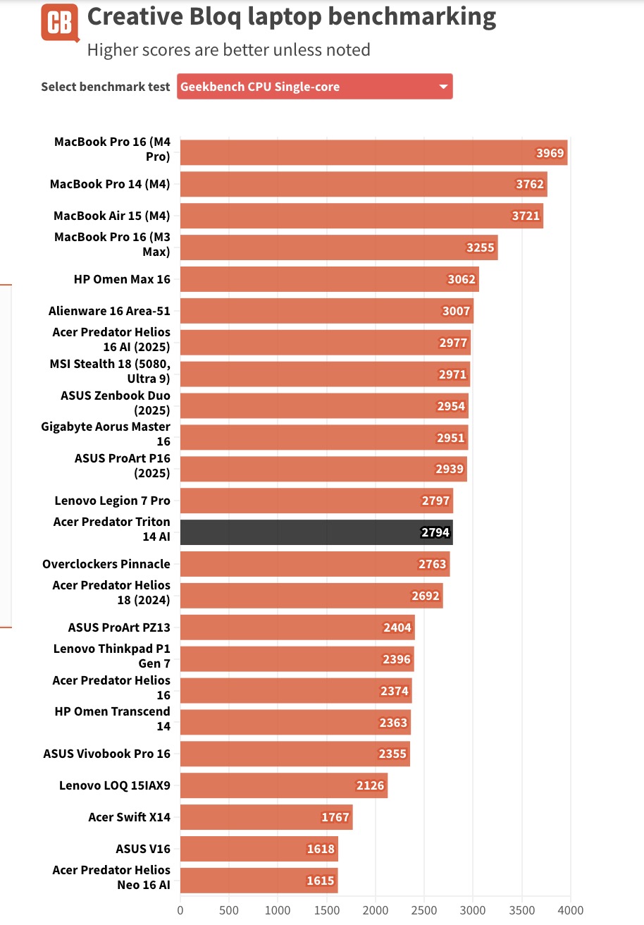 Ноутбук Predator Triton 14 AI — мощный для геймеров