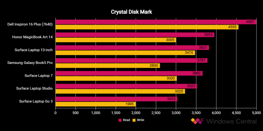 Ноутбук Surface Laptop 13 дюймов с Copilot+