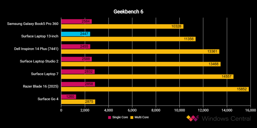 Ноутбук Surface Laptop 13 дюймов с Copilot+