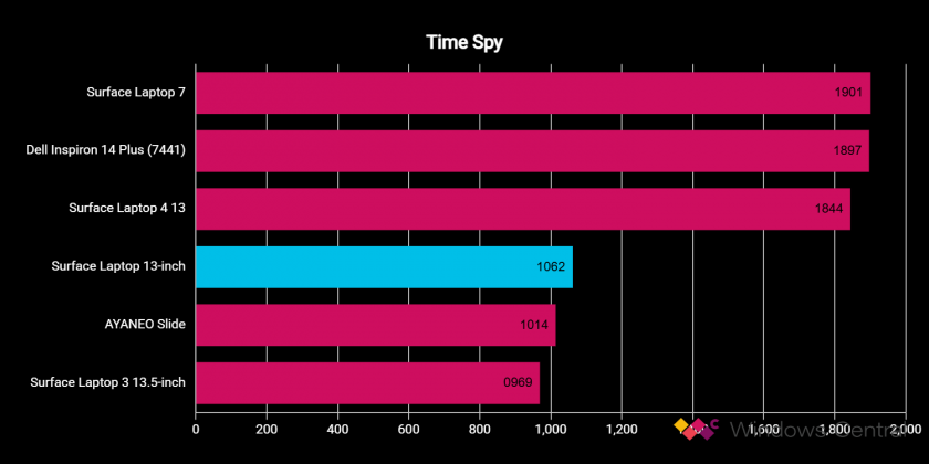 Ноутбук Surface Laptop 13 дюймов с Copilot+