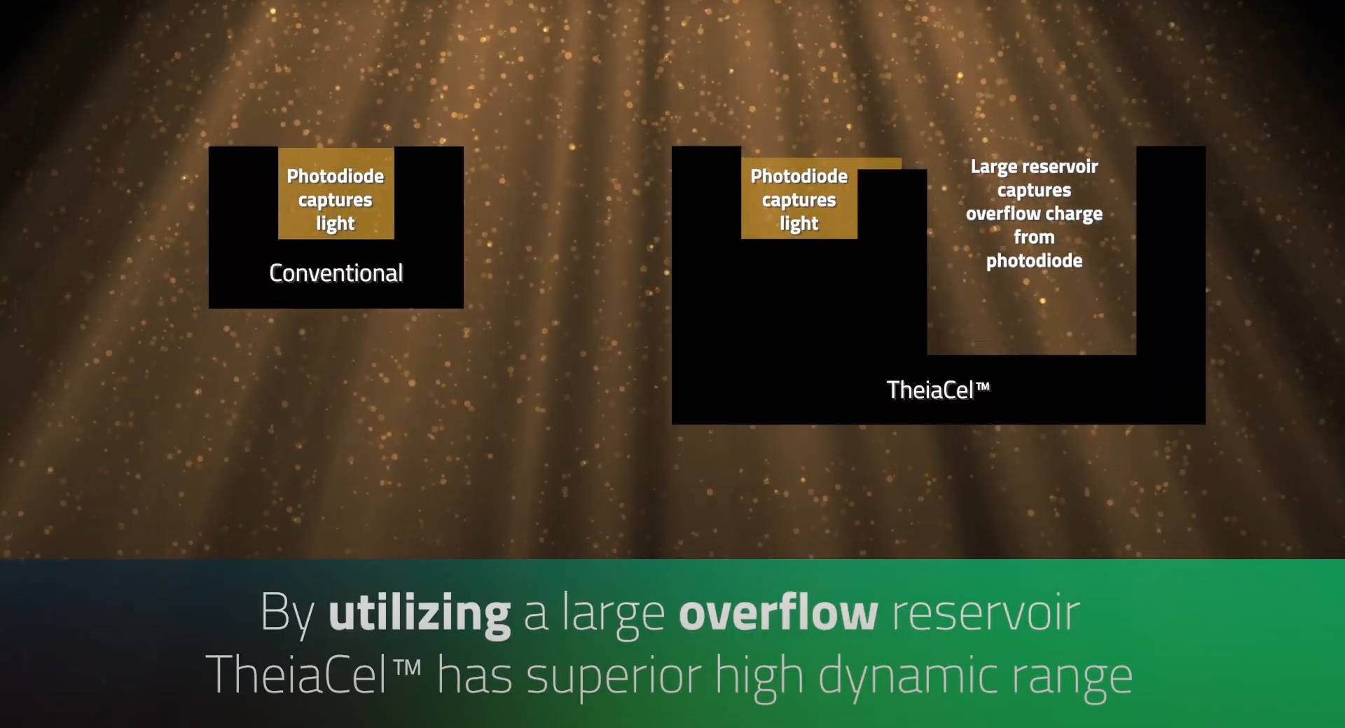 Новые LOFIC-сенсоры — это провал: Apple, Samsung и Sony зря ввязались в эту гонку