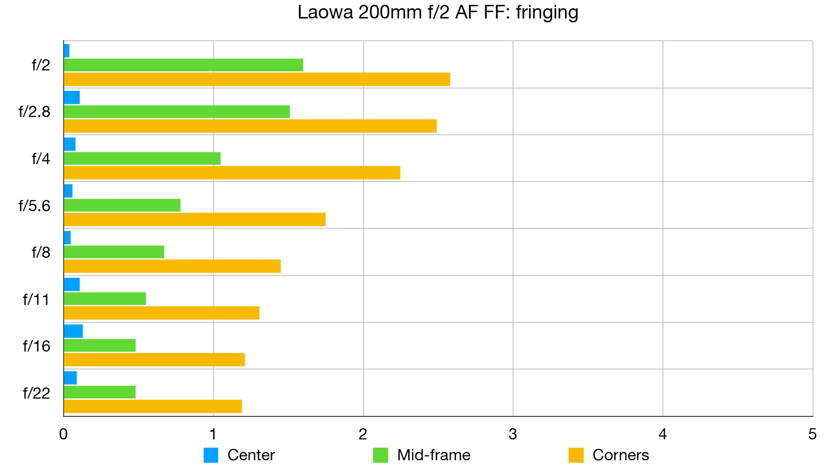 Обзор Laowa 200mm f/2 AF FF: готов потягаться с мощными объективами картинка Объектив Laowa 200mm f/2 AF FF: светосильная «двухсотка»