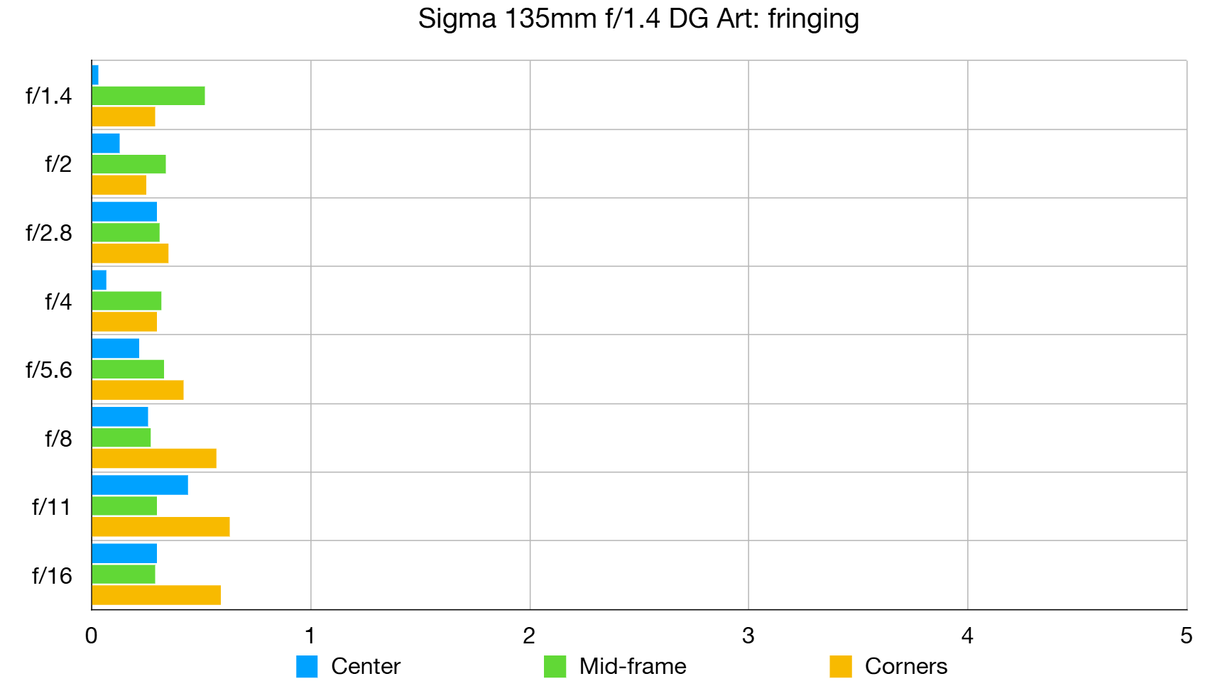 Обзор Sigma 135mm f/1.4 DG Art — быстрый портретник картинка Обзор Sigma 135mm f/1.4 DG Art — портретник f/1.4