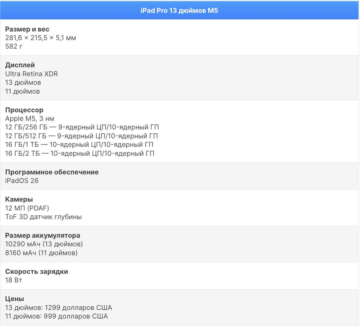 Планшет iPad Pro 13 (M5) — фантастическое излишество