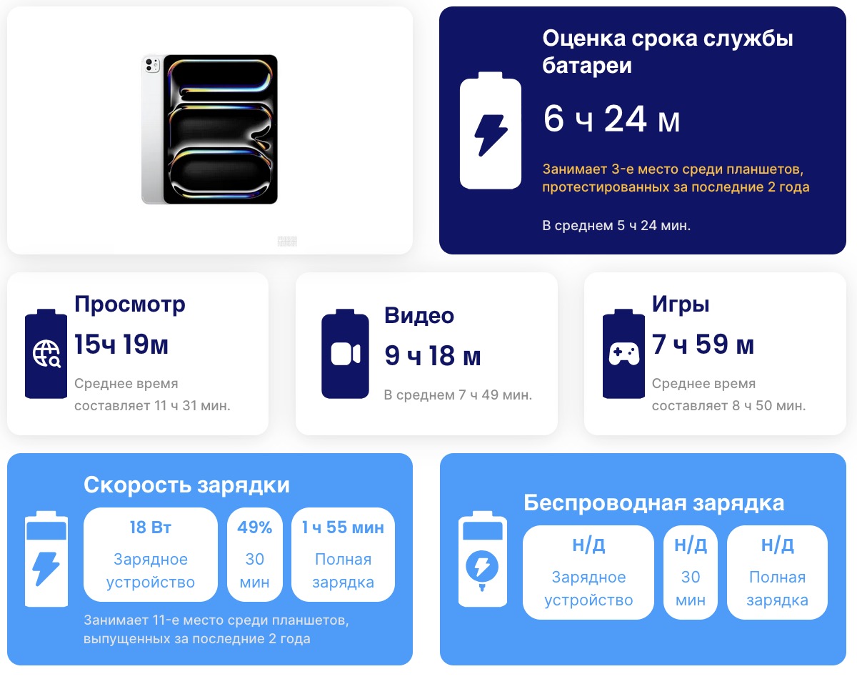 Планшет iPad Pro 13 (M5) — фантастическое излишество