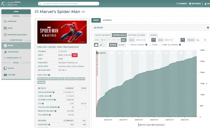 Пути назад нет Sony подсела на иглу ПК-гейминга и теперь обречена