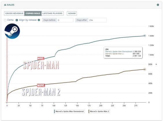 Пути назад нет Sony подсела на иглу ПК-гейминга и теперь обречена