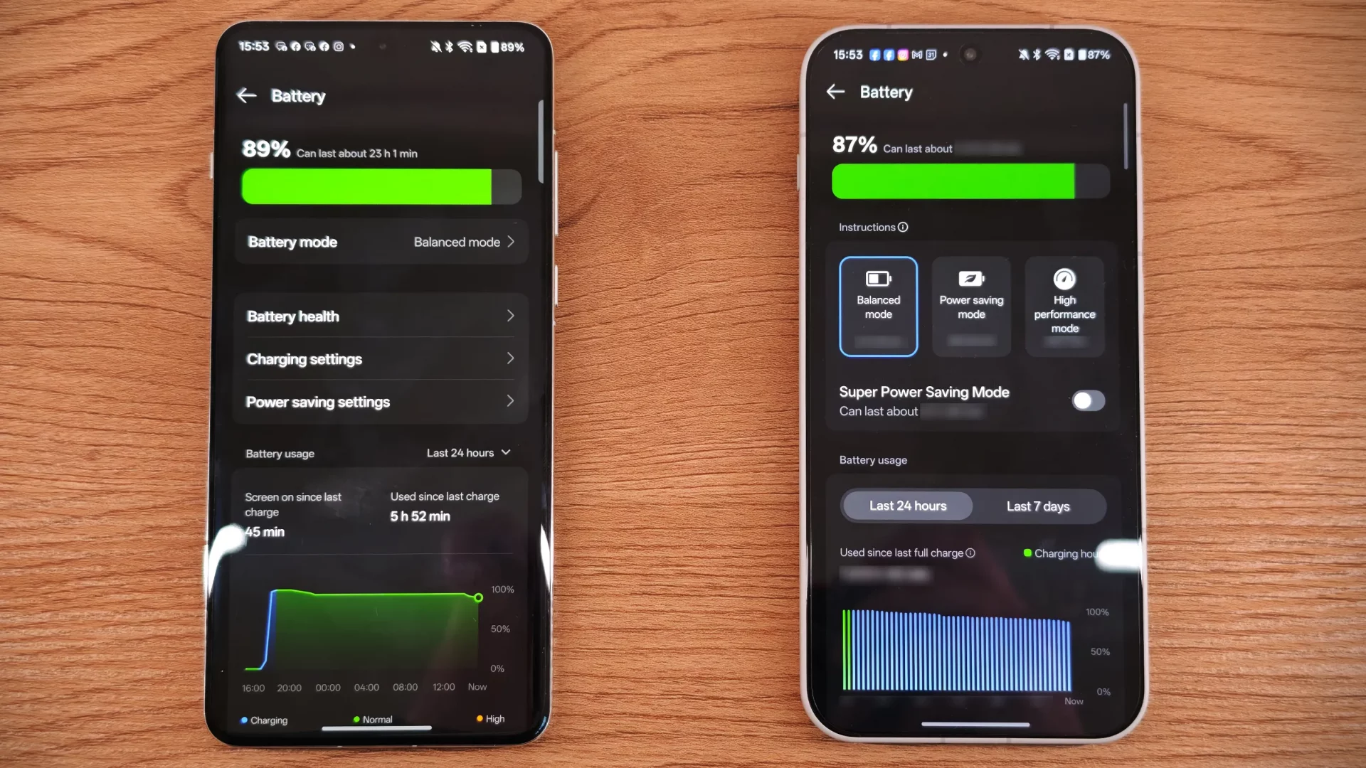 С OnePlus 15 что-то не так компания зря отказалась от своих главных фишек