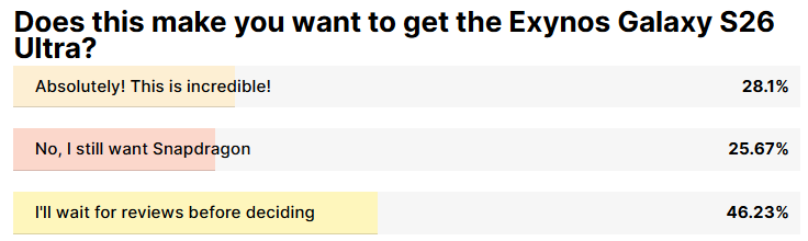 Samsung сама все портит: процессорная лотерея погубит продажи Galaxy S26 Ultra картинка Samsung сама все портит процессорная лотерея погубит продажи Galaxy S26 Ultra