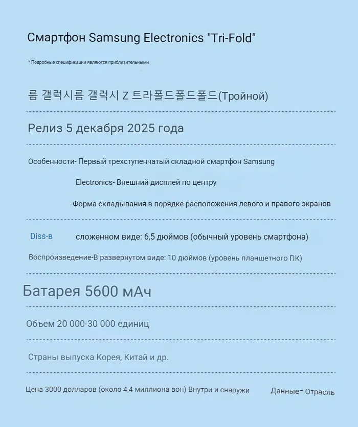 Samsung зря готовит Galaxy Z TriFold. Он будет толще Fold и стоить как крыло самолета картинка Samsung зря готовит Galaxy Z TriFold. Он будет толще Fold и стоить как крыло самолета