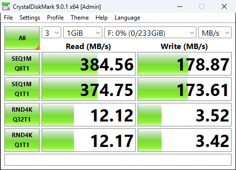 SanDisk сошла с ума флешка ExtremeFit USB-C настолько крошечная, что вы ее потеряете в первый же день
